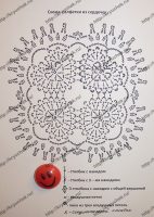 Салфетка из сердечек крючком схемы Салфетка из сердечек крючком схемы