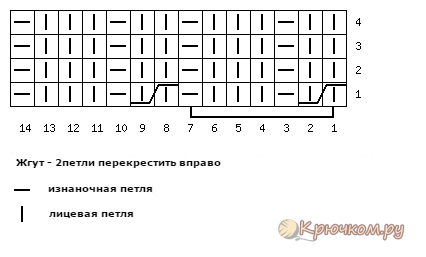 Когда можно собаку вязать Когда можно собаку вязать