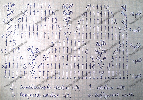 Схема вязания крючком рукавичек для девочки 1,5-2 года