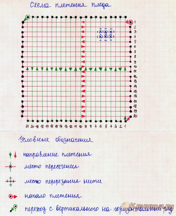 Схемы пледов из пряжи пуффи