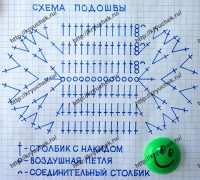 Ажурные пинетки крючком схемы