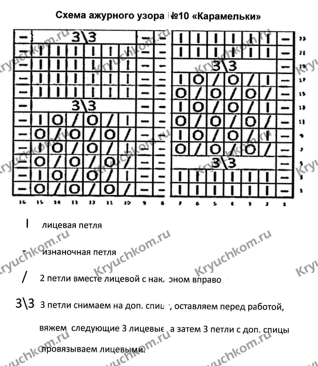 Схема узора карамелька спицами