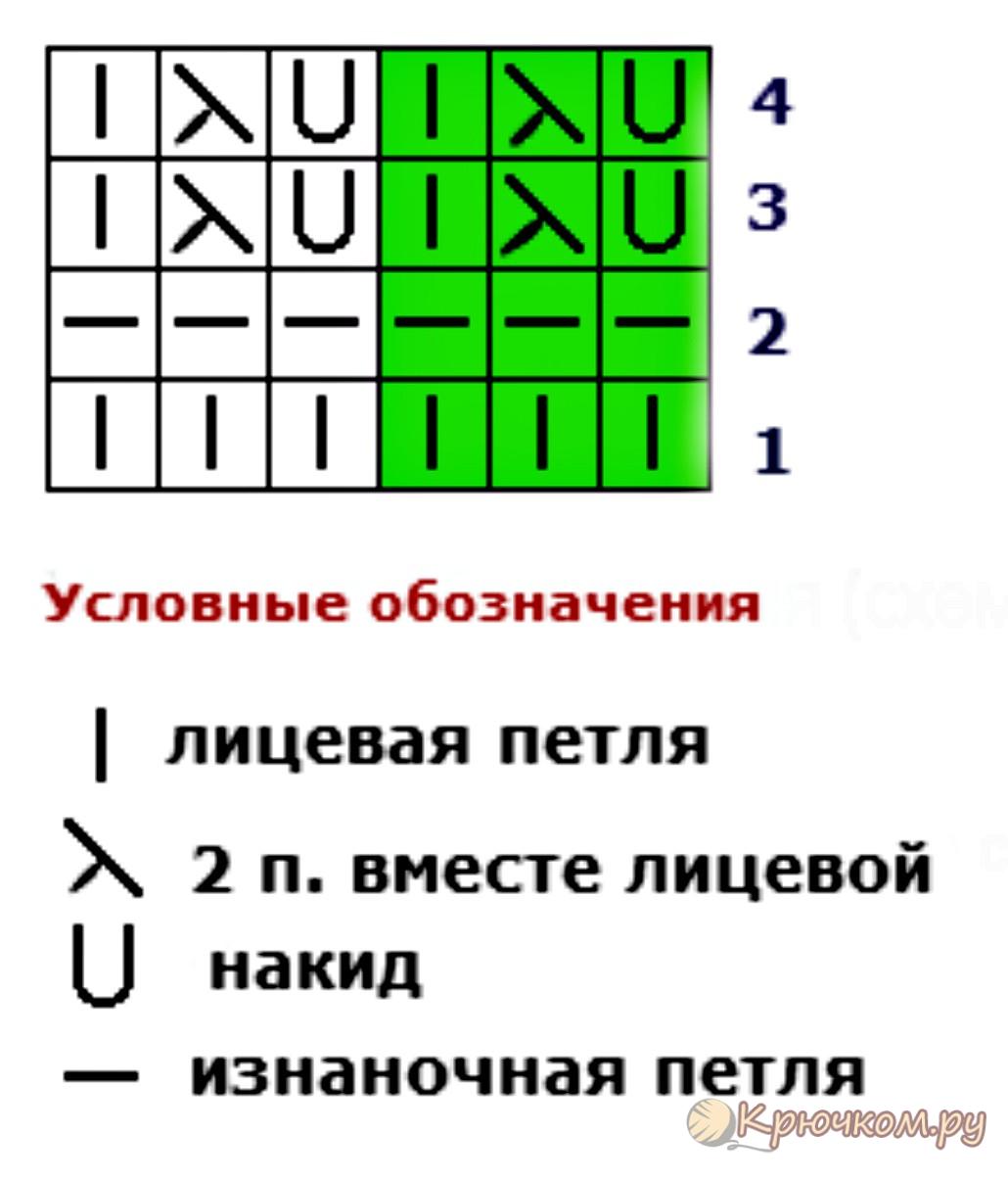 Горизонтальная мережка спицами схемы и описание