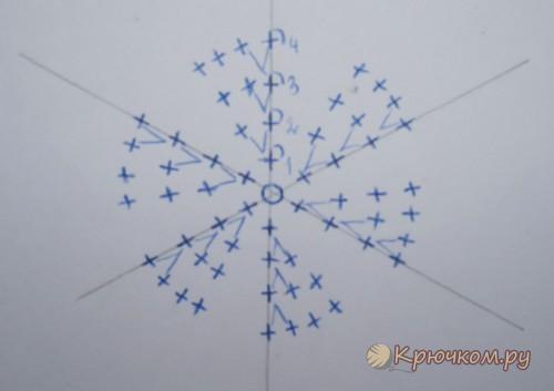 Схема вязания круг столбиками без накида