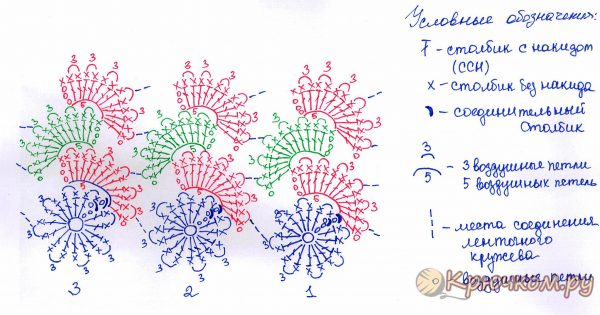 Узоры крючком схемы крючком кружева крючком