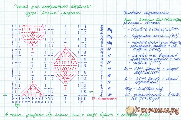 Схема вязания крючком листочки