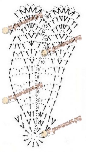 Схема вязаного колокольчика крючком
